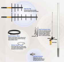 美國(guó)邦納無(wú)線傳感器網(wǎng)絡(luò)技術(shù) 核心產(chǎn)品、關(guān)鍵技術(shù)及其應(yīng)用解析