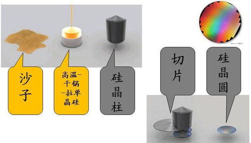 全球缺芯浪潮 硅晶圓供應(yīng)緊張，芯片價(jià)格飆升與網(wǎng)絡(luò)技術(shù)挑戰(zhàn)